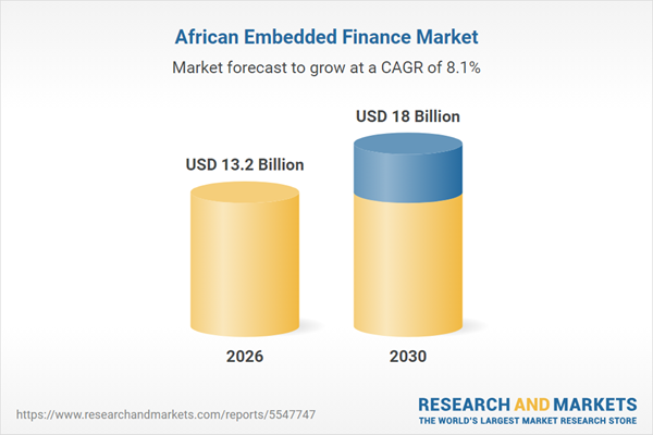 Africa Embedded Finance Business Report 2025-2030: Expansion ...
