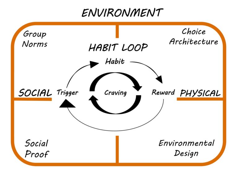 Why Most New Year’s Resolutions Fail (And the 2026 Science-Backed Fix)