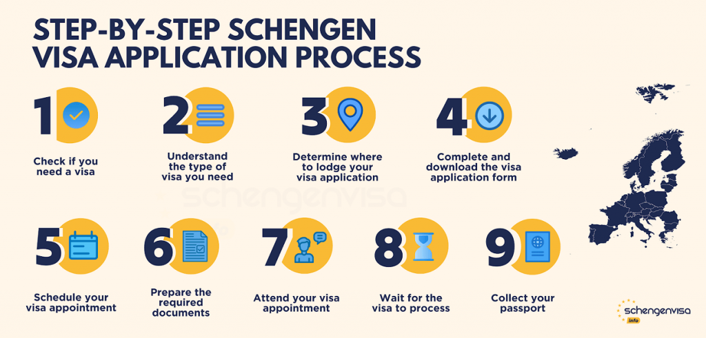 Schengen visa